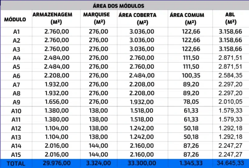 Imagem de BM Eco Industrial Park