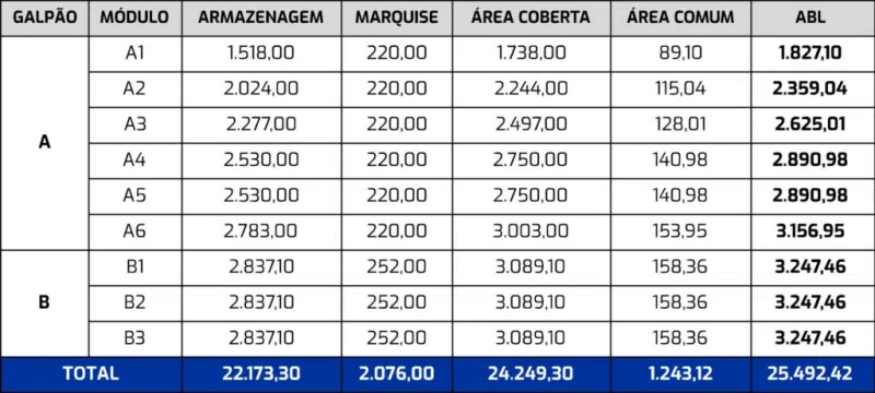 Imagem de BP Eco Industrial Park