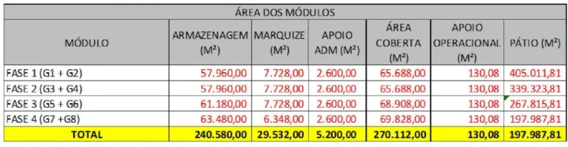 Imagem de DQX Eco Industrial Park